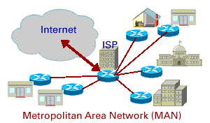 man network 