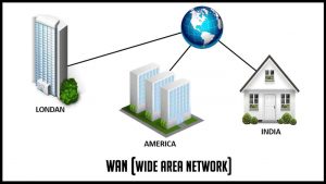 Wan network