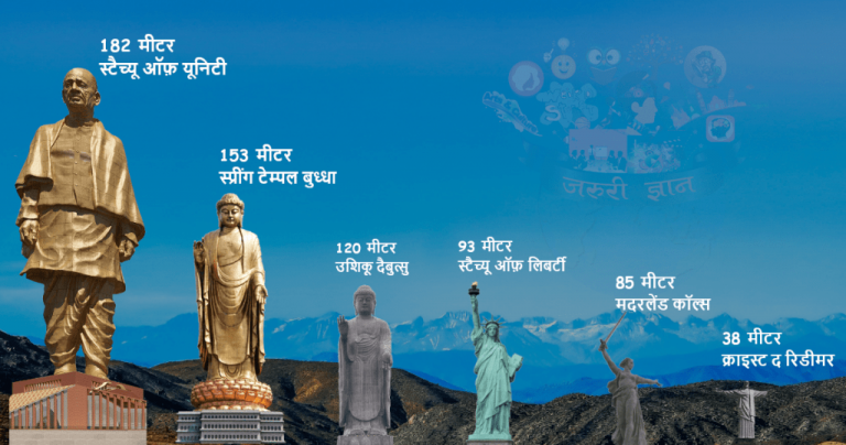 what is statue of unity in hindi